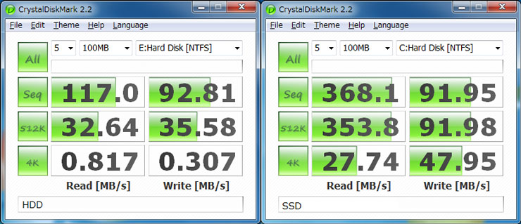 SSD HDD SATA3.0接続(SATA6G接続)比較